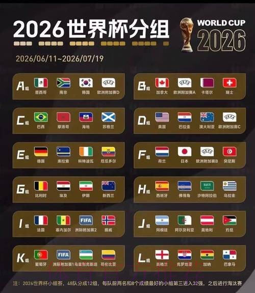 2026世界杯美国比分预测 2026世界杯美国比分预测